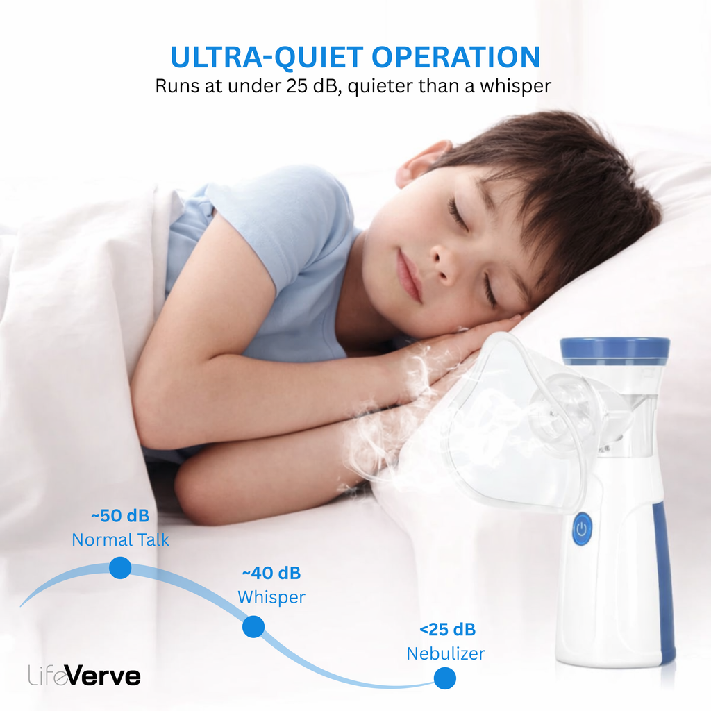 LifeVerve Portable Mesh Nebulizer – Silent, USB Rechargeable Inhaler for Adults & Kids