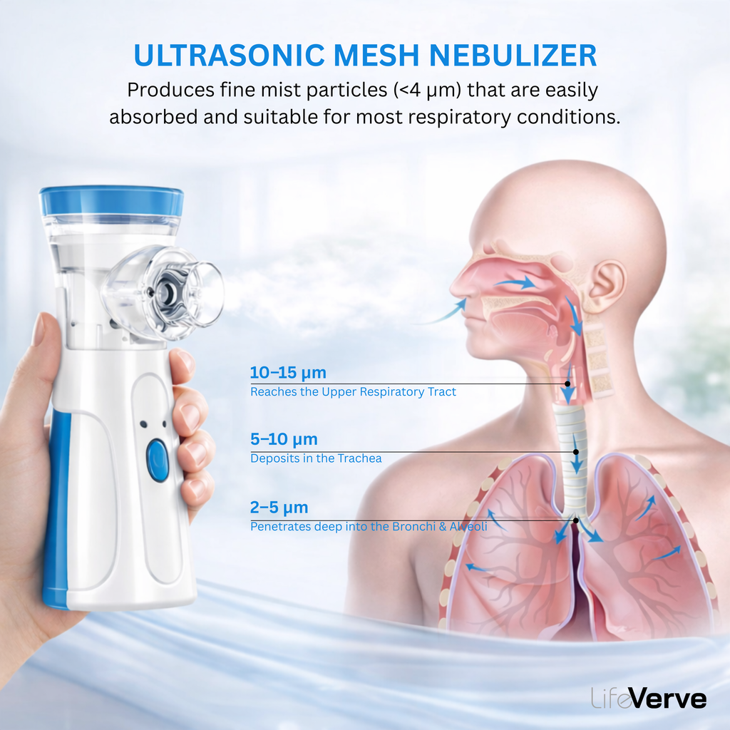 LifeVerve Portable Mesh Nebulizer – Silent, USB Rechargeable Inhaler for Adults & Kids