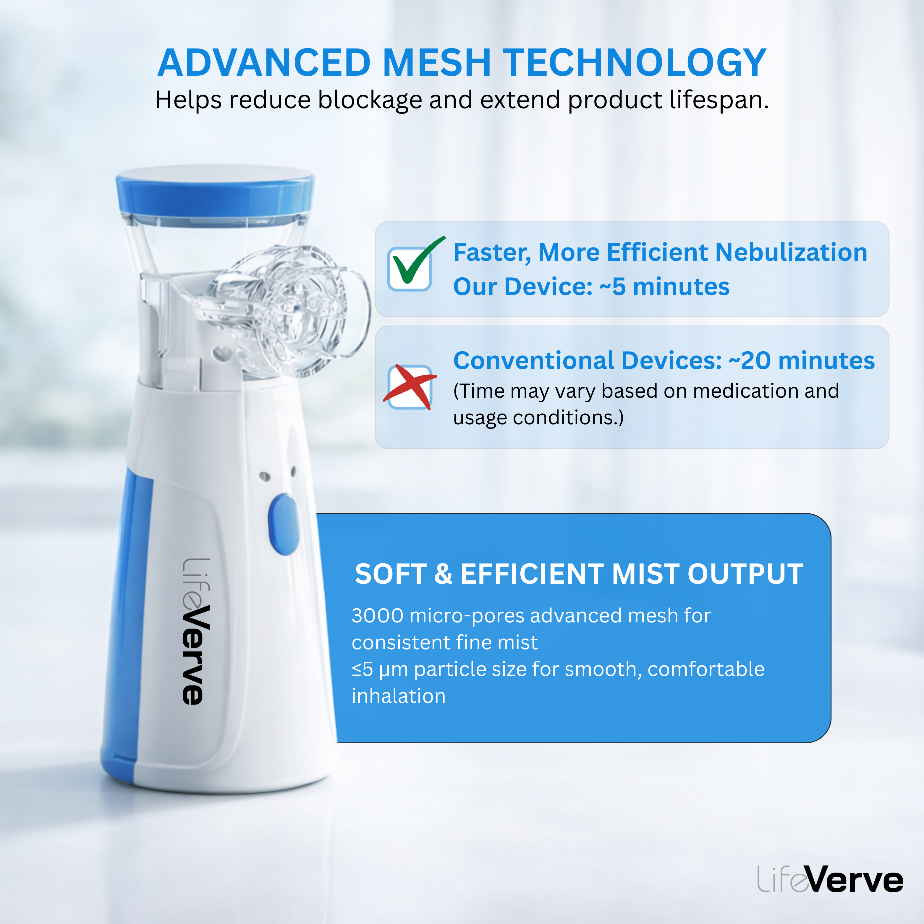 LifeVerve Portable Mesh Nebulizer – Silent, USB Rechargeable Inhaler for Adults & Kids